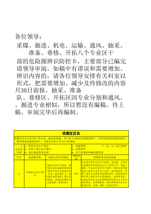 煤矿各岗位危险源辨识卡(426页,采煤、掘进、巷修、准备、开拓、机电、运输、通风、抽采……)