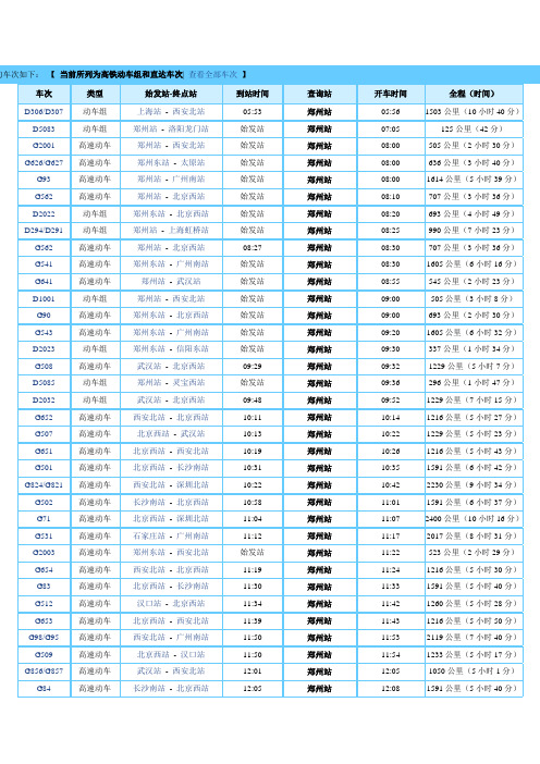 经过 郑州站 的车次如下