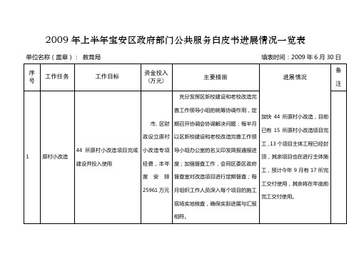 2009年上半年宝安区政府部门公共服务白皮书进展情况一览表