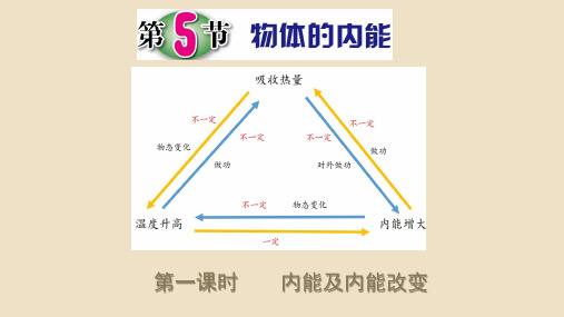 物体的内能课件浙教版科学九年级上册(完整版)5