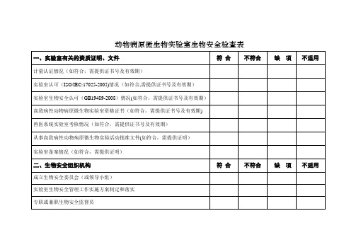 动物病原微生物实验室生物安全检查表【范本模板】