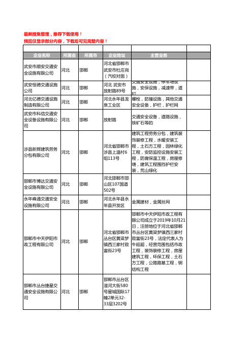 新版河北省邯郸交通安全设施工商企业公司商家名录名单联系方式大全64家