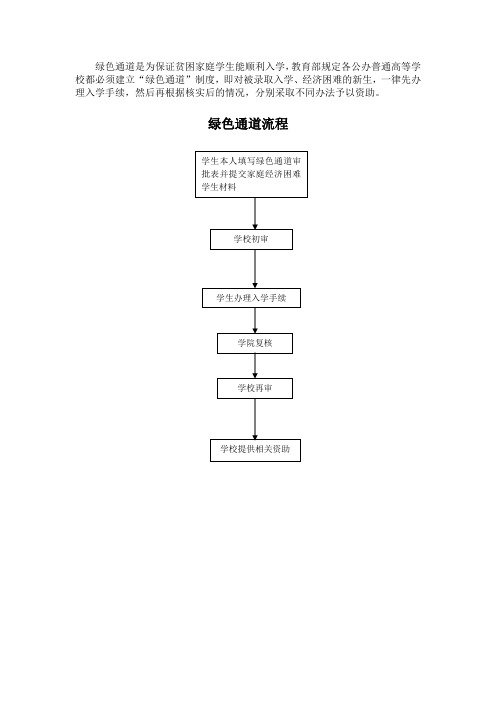 经济困难绿色通道审批表