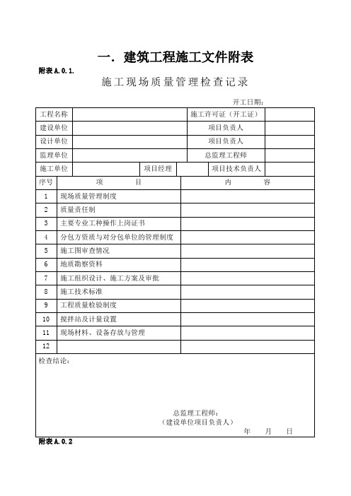 装饰装修资料表格模板大全(doc 77页)