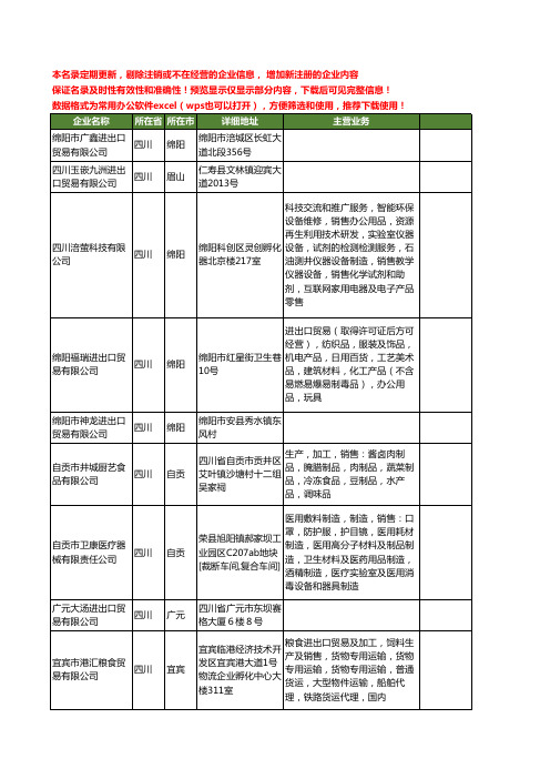 新版四川省进出口贸易工商企业公司商家名录名单联系方式大全339家