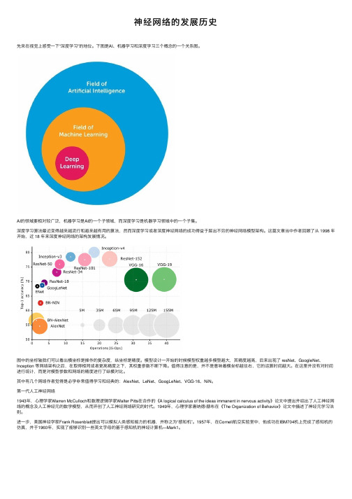 神经网络的发展历史