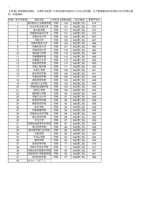 2018河南三本大学排名理科