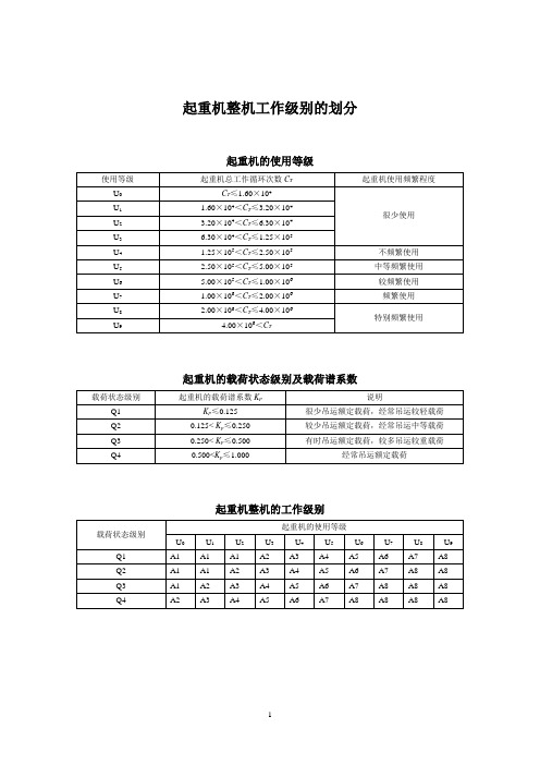 起重机工作级别的划分