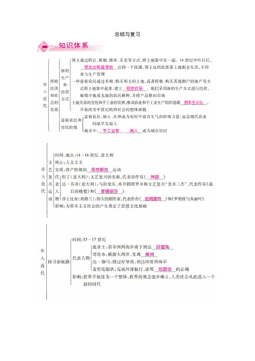 人教部编版九年级上学期历史讲义：第五单元 总结与复习