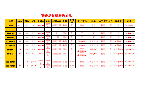 夏普复印机参数对比表