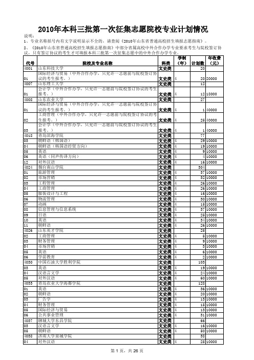 2010年山东省本科三批第一次征集志愿院校专业计划情况