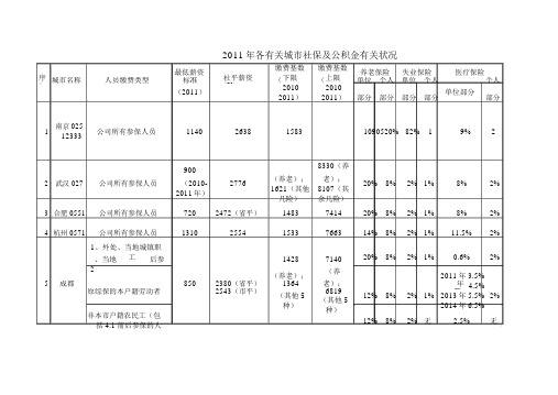 xxxx年全国主要城市社保调查(含社平工资、缴费基数、缴费比例等等).xls