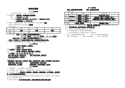 2、地球的面貌(知识点总结)