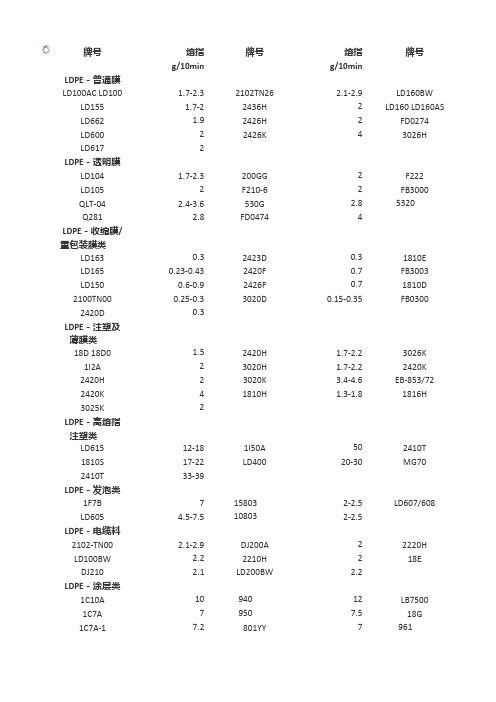 塑料熔融指数对照表