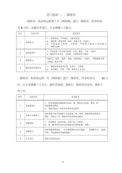 龙门铣床一、二级保养操作与维护规程