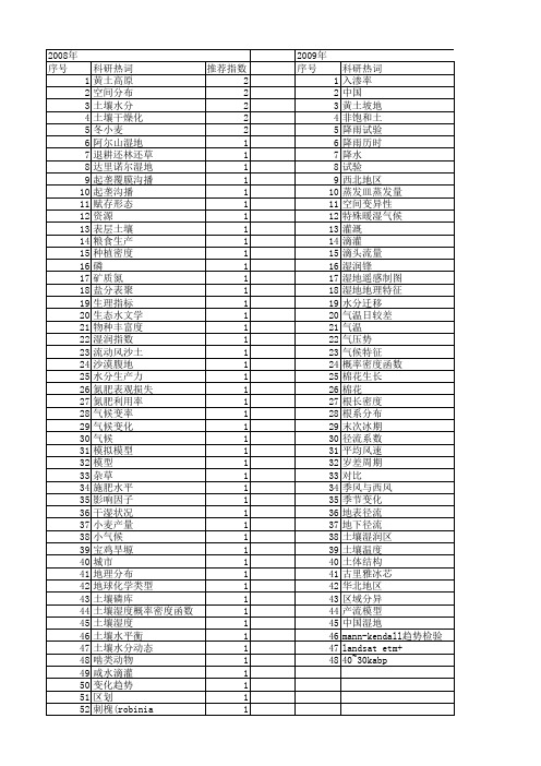 【国家自然科学基金】_湿润区_基金支持热词逐年推荐_【万方软件创新助手】_20140802