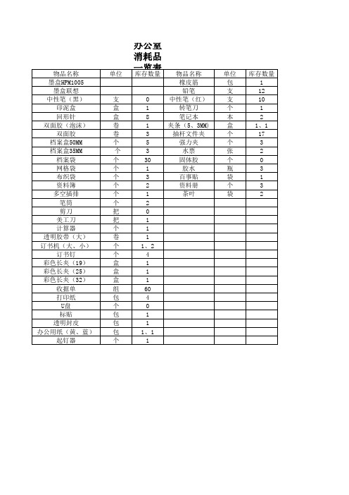 办公室消耗品一览表