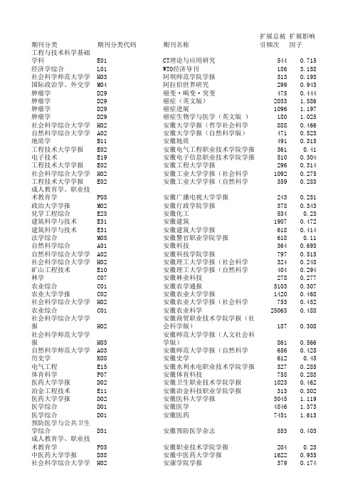 2017版中国科技期刊引证报告(扩展版)资料版(1)