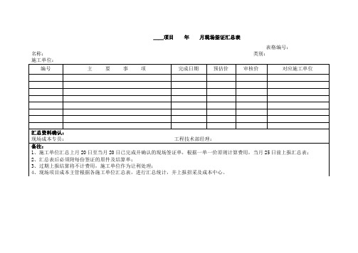 工程管理项目年月签证变更汇总表