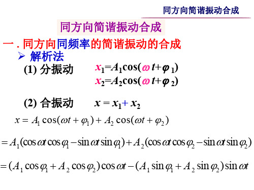 4.5 同方向简谐振动的合成