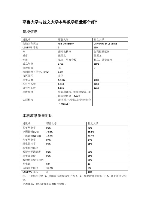 耶鲁大学与拉文大学本科教学质量对比