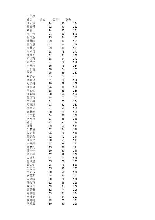 二年级分数统计表