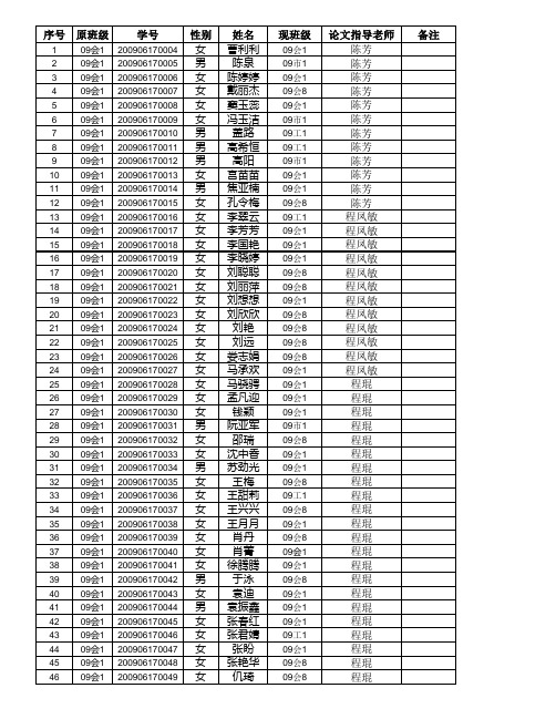 09级论文指导分工