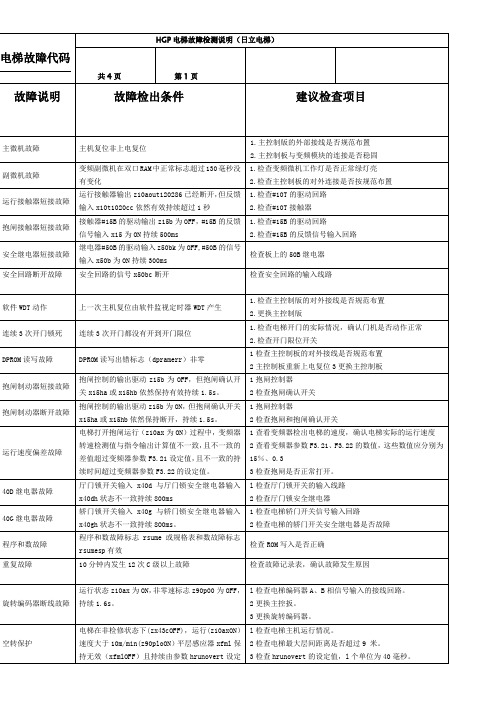 日立电梯故障代码 (2)