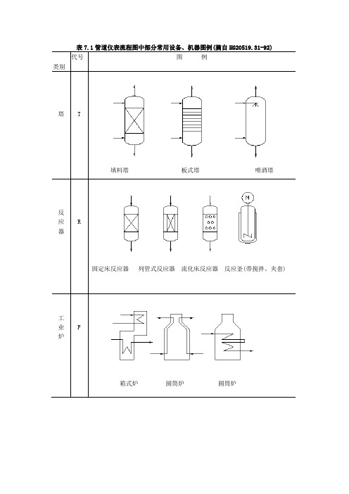 工艺流程图参考表