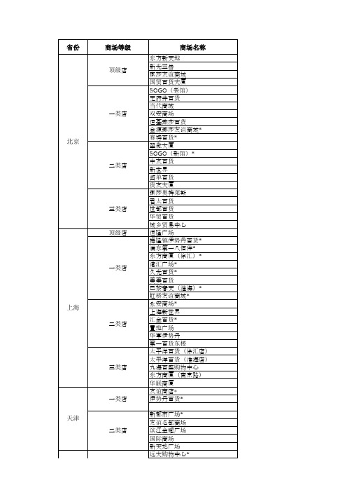 全国商场汇总(excel版本)