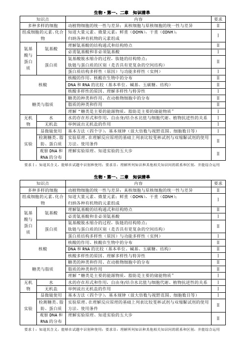 高中生物必修一第1、2章知识清单