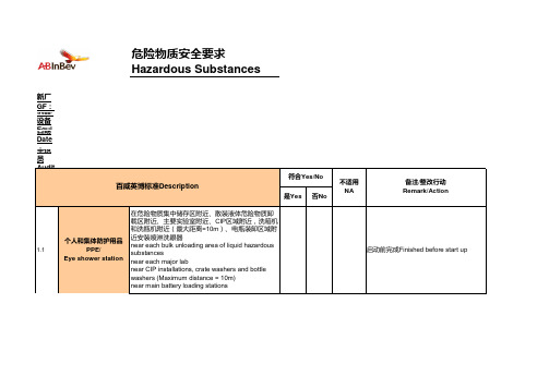 Checklist-Equipment Safety Standard-HazardousSubstances-20150526