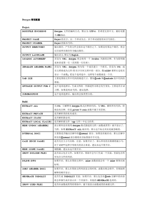 Doxygen常用配置