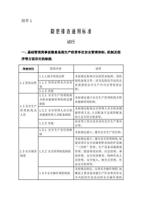 隐患排查通用标准