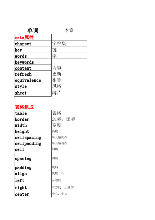 (完整版)基础HTML单词