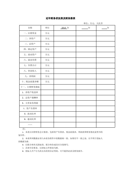 近年财务状况表及财务报表