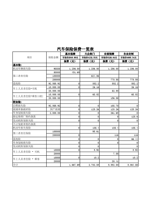 汽车保险保费一览表