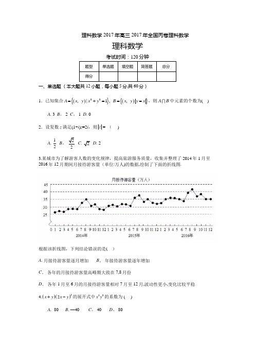 2017年全国卷3理科数学试题及参考答案(WORD版含部分选填详解)