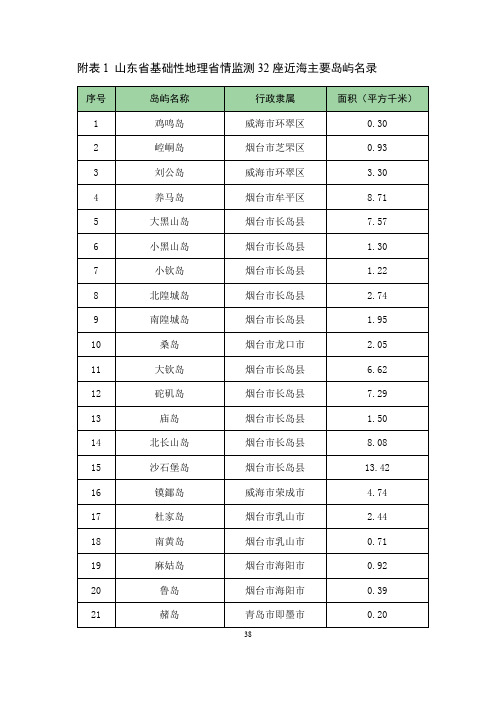 山东32座近海主要岛屿名录、黄河三角洲专题监测涉及县、地表覆盖分类方式、地理省情要素采集的内容