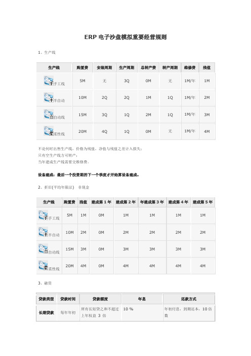 ERP电子沙盘模拟重要经营规则