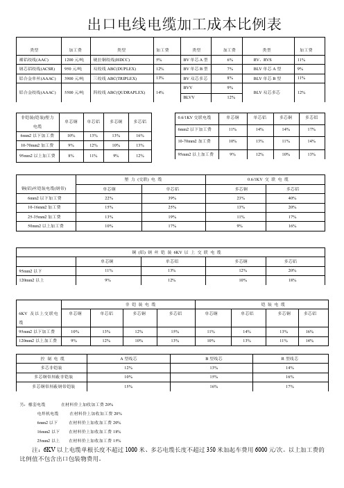 电缆成本比例表