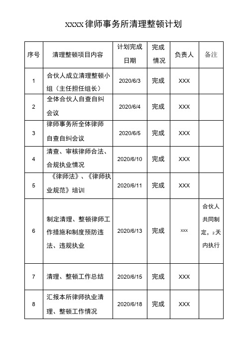 律师行业清、整顿工作汇报