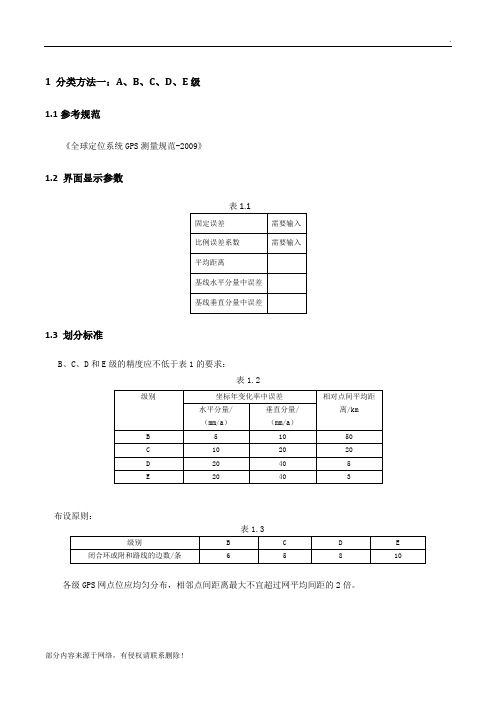 GPS控制网等级分类和规范