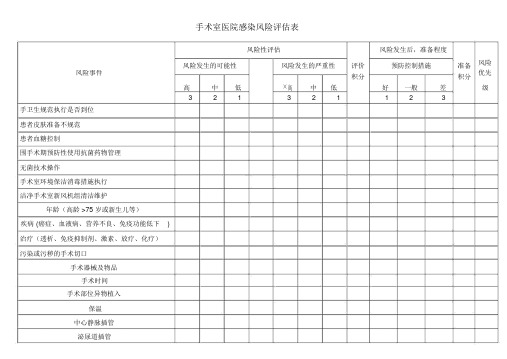 手术室医院感染风险评估表6-5