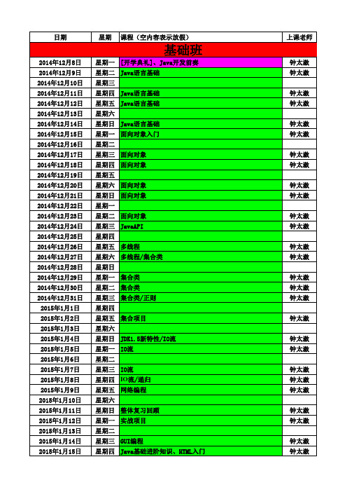 2015年传智播客Java基础班 就业班32期课表汇编