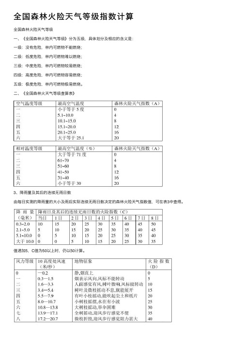 全国森林火险天气等级指数计算