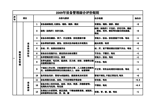 设备管理综合评价细则