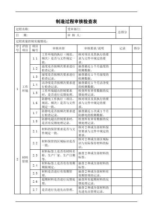 制造过程审核检查表