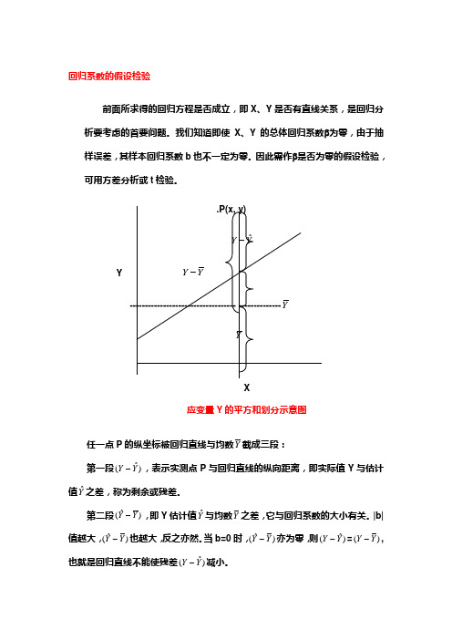 回归系数的假设检验