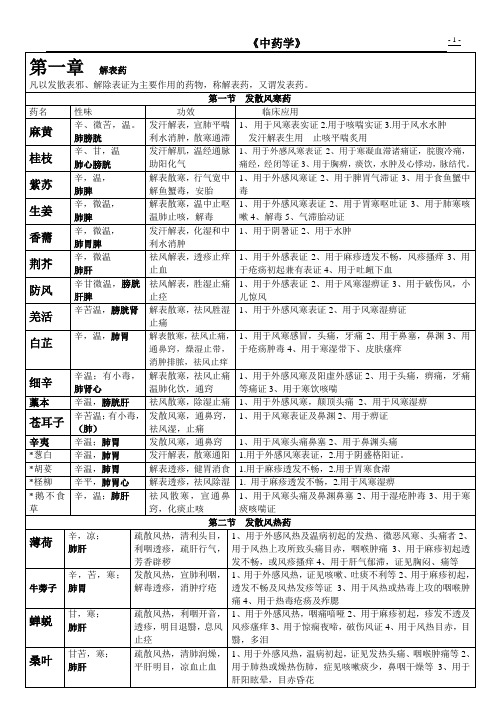 中药学总结表格